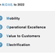 Illustration for article titled How Nissan Plans To Go All-In On Electric Vehicles